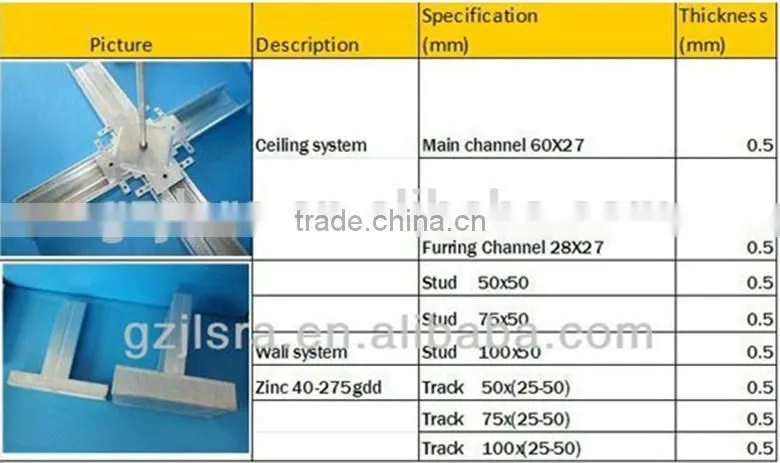 cold rolled steel C channel