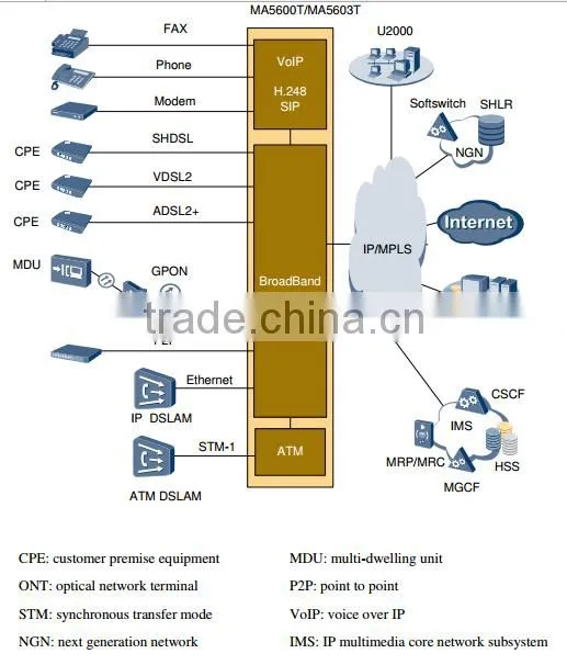 Huawei Optical Line Terminal Fiber Optic Equipment SmartAX MA5600T GPON EPON OLT