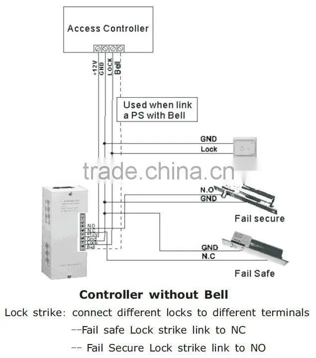 New model standalone proximity rf cards access control