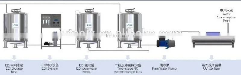 Guangzhou factory price reverse osmosis water treatment