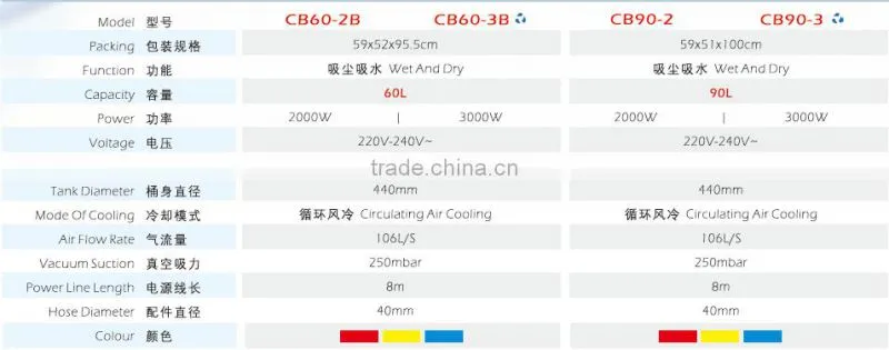 60/90L Wet and Dry Vacuum Cleaner( plastic tank/Stainless steel)/Dust suction and water absorption machine