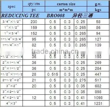 pipe and fitting pvc pipe fittings pipe fittins Reducing tee
