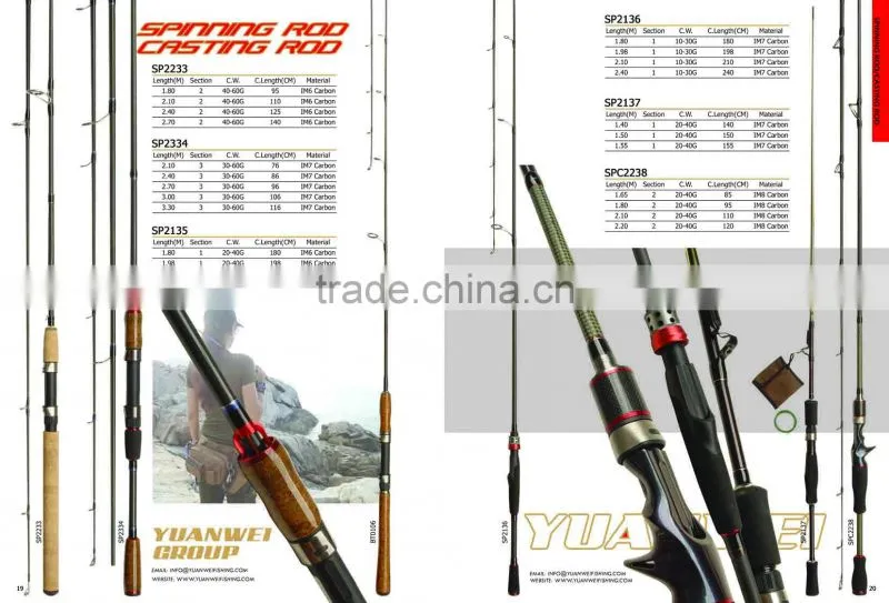 High Flexibility Fishing Rod Blanks