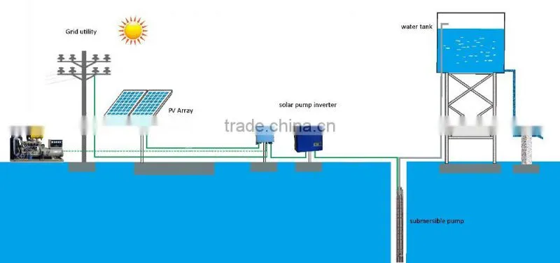 Solar energy water pump inverter in China