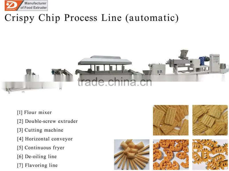 Stainless Steel Advanced Technology Automatic Fried Extrusion Snack Processing Line -- Jinan DaYi Extrusion Machinery