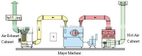 ZGB-G series High-efficiency Intelligent Film Coating Machine