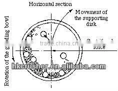 Ball Mill for grinding
