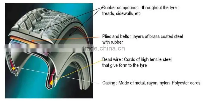 Essential Oil Retreading Equipment for Recycling Waste Rubber to Crude Oil