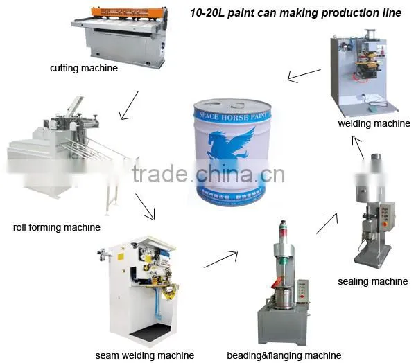 Biscuit Tin Can Making Machine
