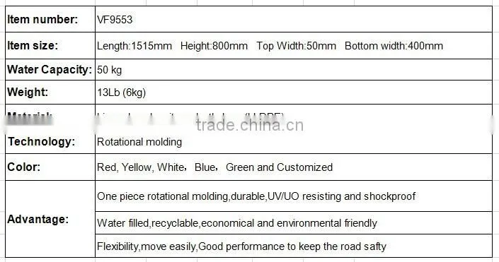 plastic road barriers, road block, water filled fence road barriers