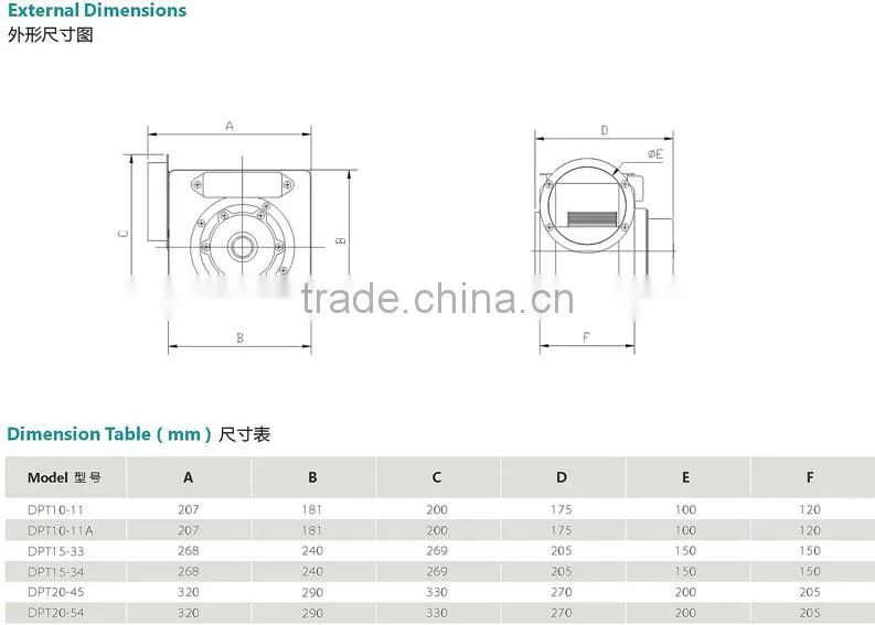 220V Vertical Type Ventilator