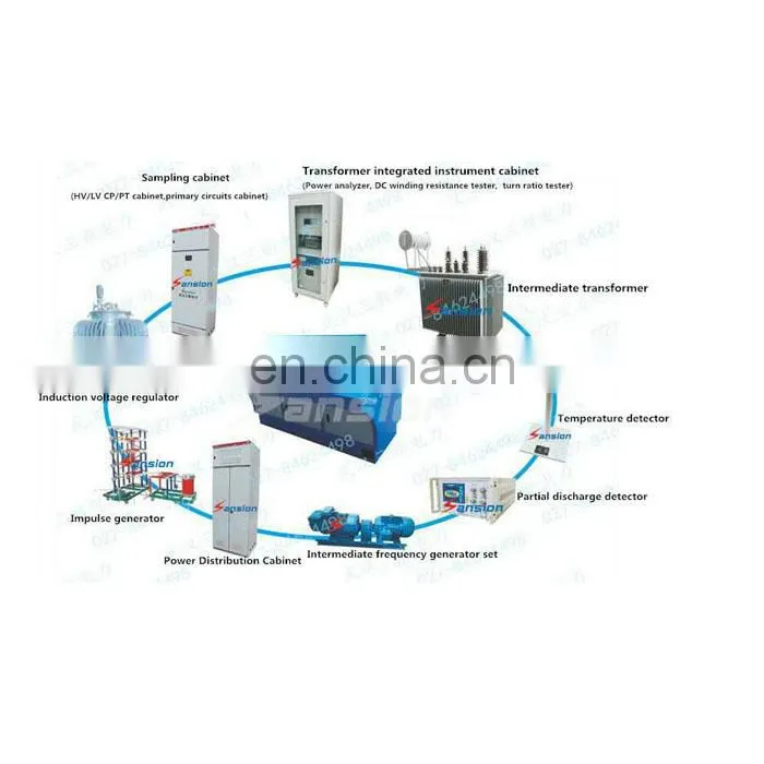 2500A/6V Primary Current Injection