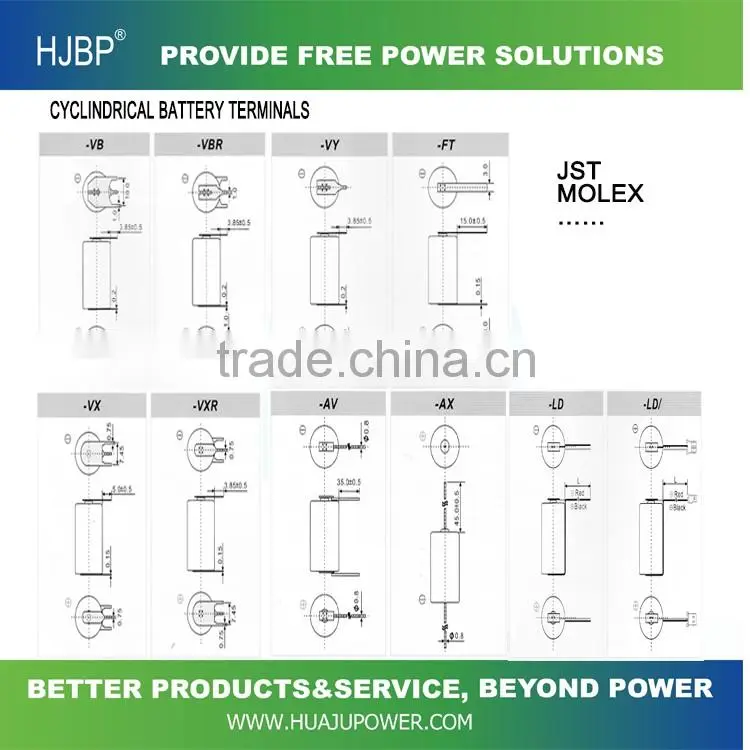 HJBP china factory wholesales non-rechargeable LIMNO2 3V CR14250 primary lithium battery with high power