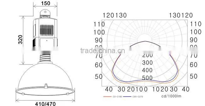 Manufactory of Factory Light