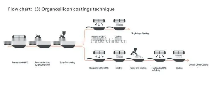 Silicon colorful coating