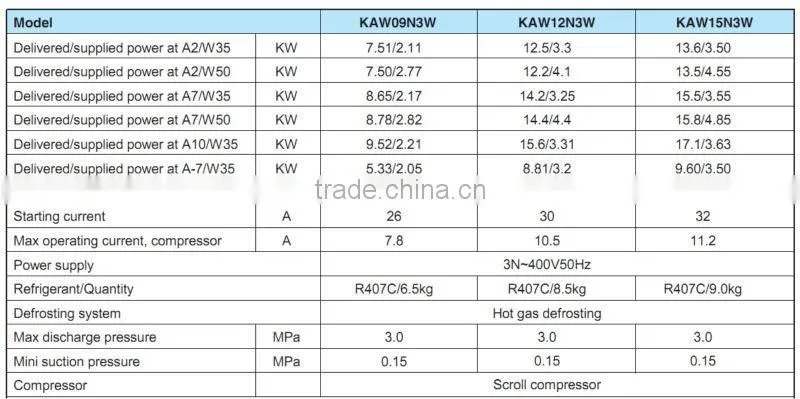 COP4.9 Air Source Heat Pump