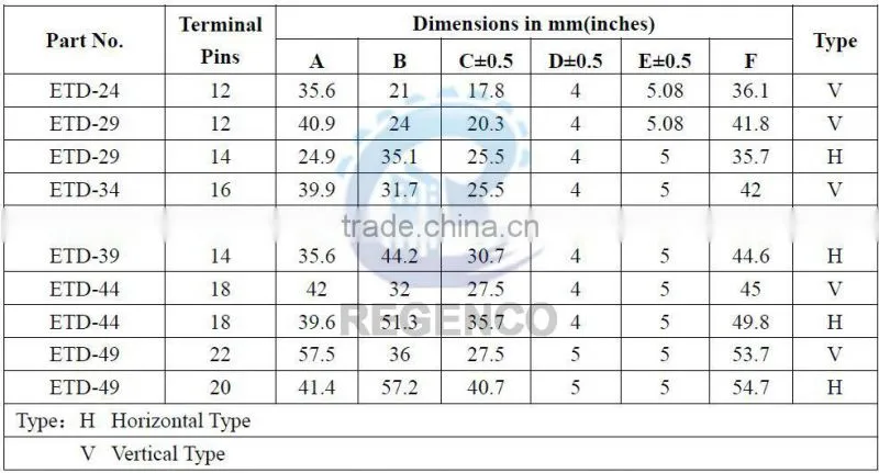 ETD Series High Frequency Transformer