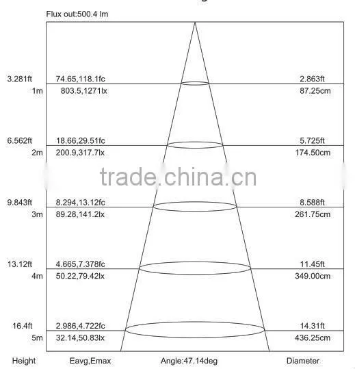E27 base LED Par 30 Spotlight 3w/5w/7w/9w/10w/12w