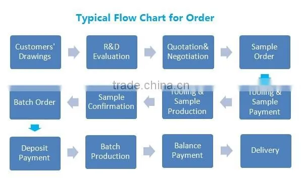 China Sand Casting Foundry OEM Manufactuer