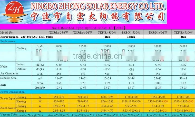 Split Wall Mounted Hybrid Solar Air Conditioner, High SEER air conditioner, 9000BTU--48000BTU solar air conditioners