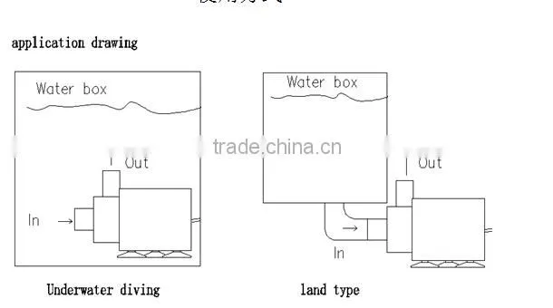 12V 24V solar pumps, booster pumps, brushless DC pumps, auto cooling pump 1000L/H