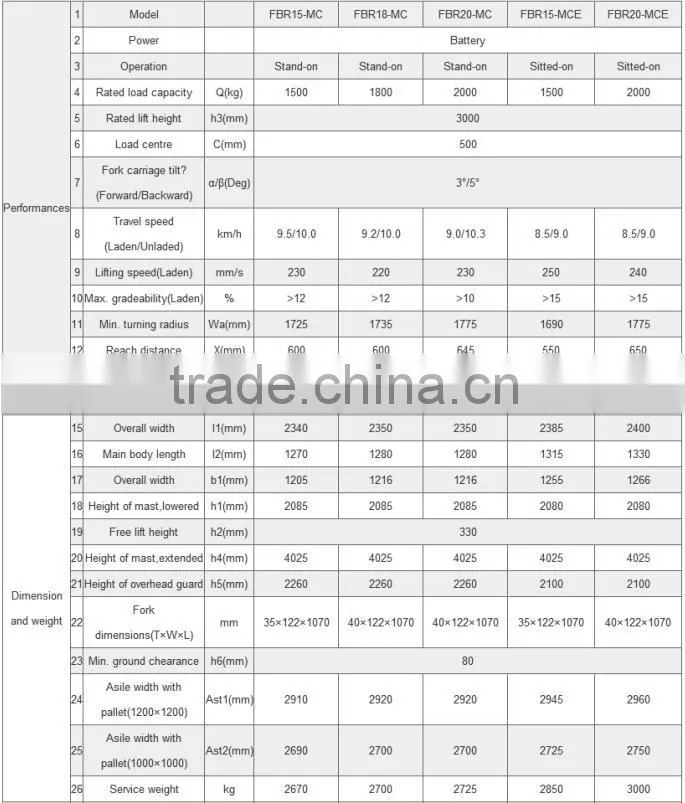 Maximal 1.5 ton Reach Truck Stand-on operation type