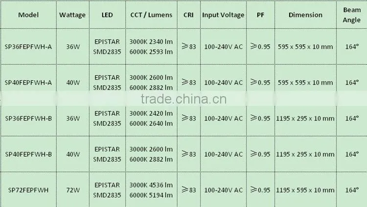 New products on china market 1200*600 led panel light