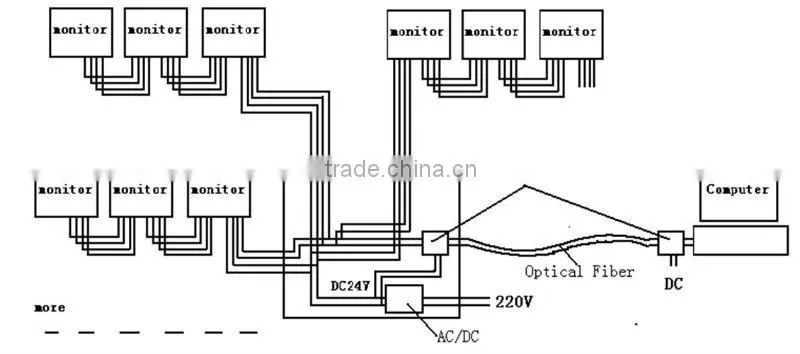 JSM3-485 Digital Online Monitor for Metal Oxide Surge Arresters