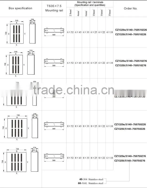 IECEx&ATEX certified full plastic explosion-proof terminal boxes