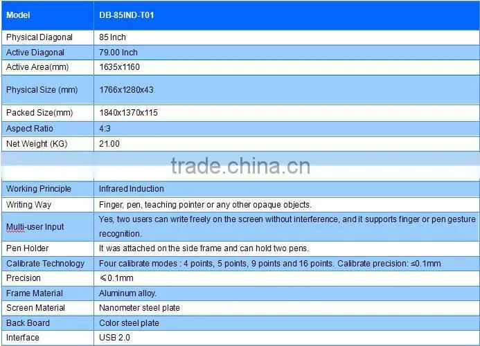 Protable low price IR interactive white board