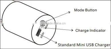 shenzhen DC5V hand rechargeable flashlight led