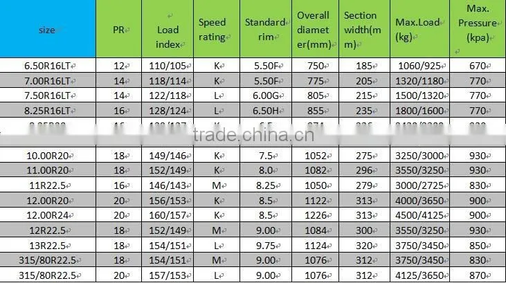 truck tyres 1200r20