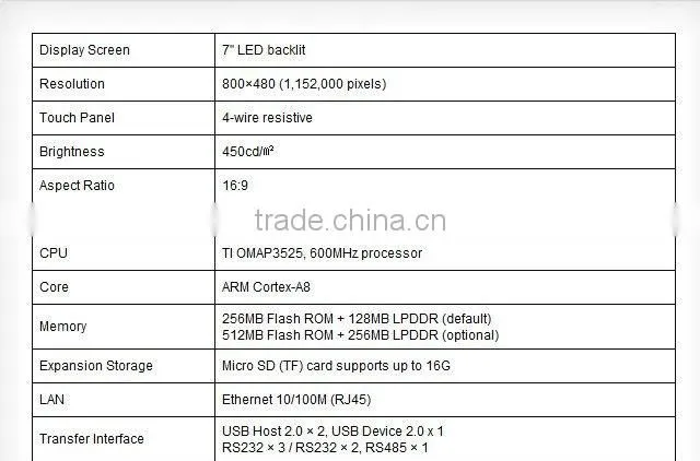 IP64 7inch Touch Screen Panel PC With Ethernet 10 / 100M RJ45