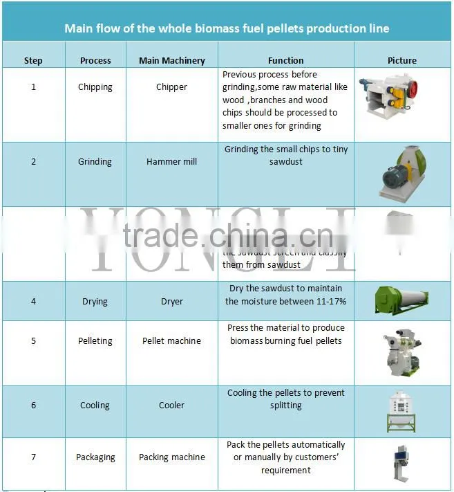 Automatic wood pellet mill,wood pellet production line