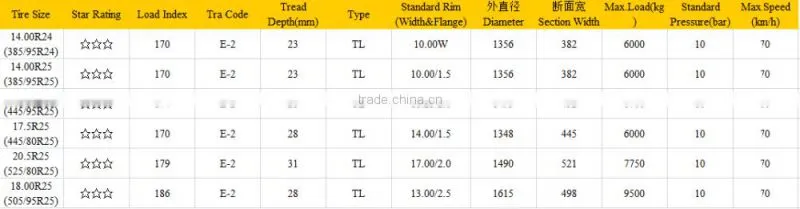 cranes tire flatbed tyre 14.00R24 (385/95R24)china otr tyre factory