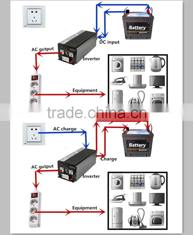 1500W 48VDC-220VAC pure sine wave inverter with AC charge power supply inverter AC charge home inverter