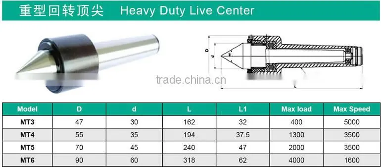 Heavy Duty Live Center / MT4 Live Center / Lathe Live Center for CNC Tool