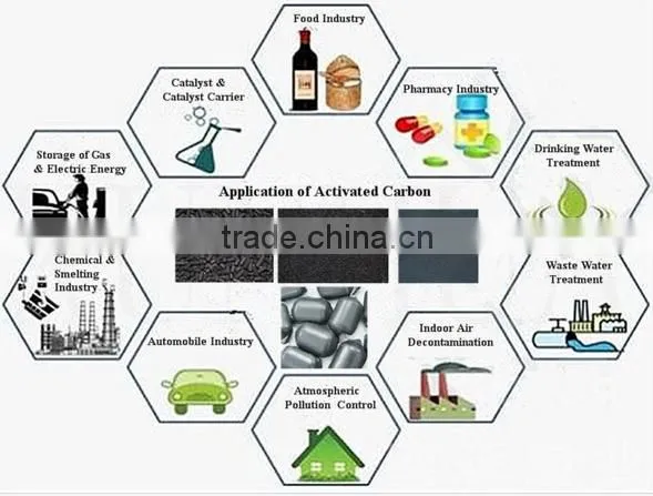 Coal Activated Carbon
