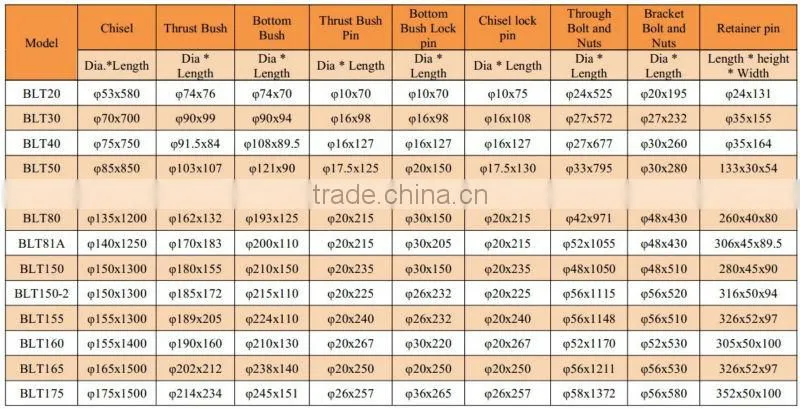 Supplying chisel bush,bottom bush of sound quality at reasonable price