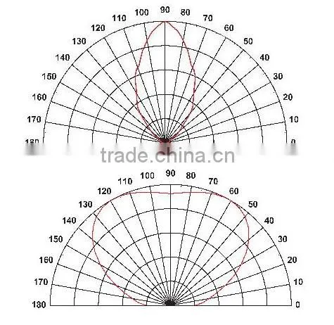 DUVxxx-S-TO39X-x led Traditional TO39 support