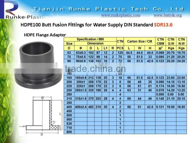 HDPE Butt Fusion Fitting for Water Supply DIN Standard SDR17