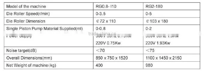 Soft Gel Making Machine