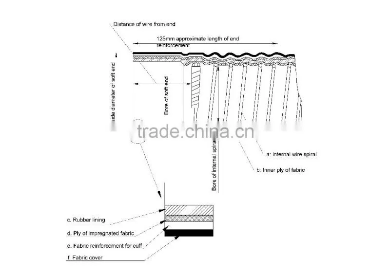 Railway Brake Vacuum Hose used in Africa for Train or Railway Rolling Stock