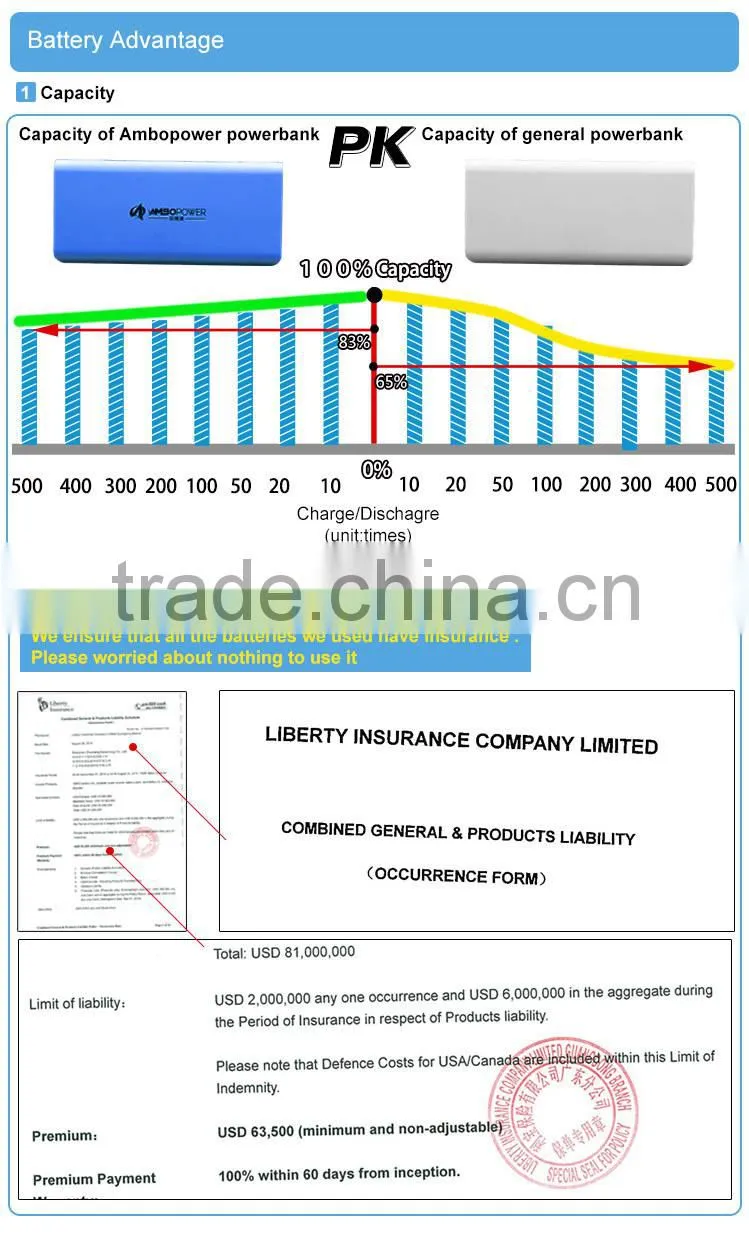 Emergency Backup Power Bank Mobile phone Power Bank 8000mAh