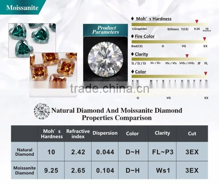 High Jewellery wedding rings 14K 15K PT925 setting 1ct forever brilliant moissanite vvs diamond with strong fire