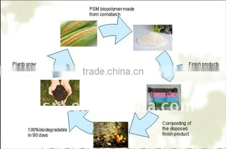 Fully Biodegradable starch plastic granules