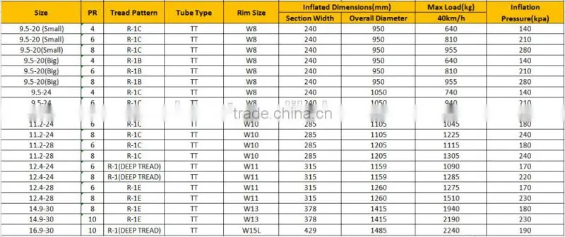 Chinese hot sale agriculture tyre with good quality 11.2-24 12.4-28 13.6-38
