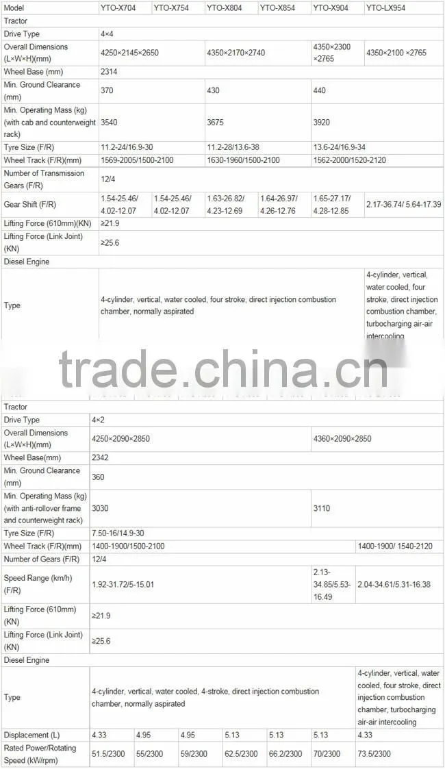 YTO-X804 80hp farm tractors and equipments made in China for sale used