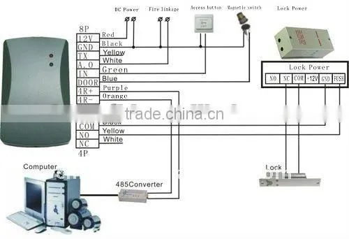 Intelligent RFID Card Lock System with Free Software