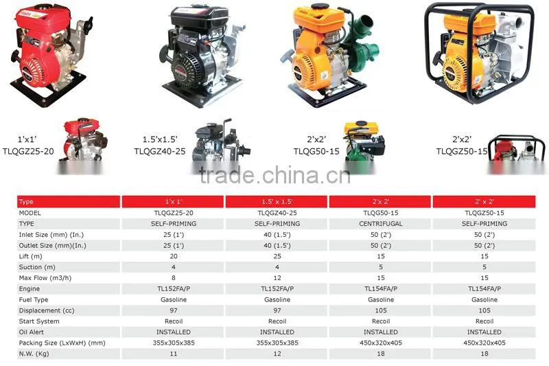 Mini 1Inch Gasoline Engine Water Pump For Irrgation